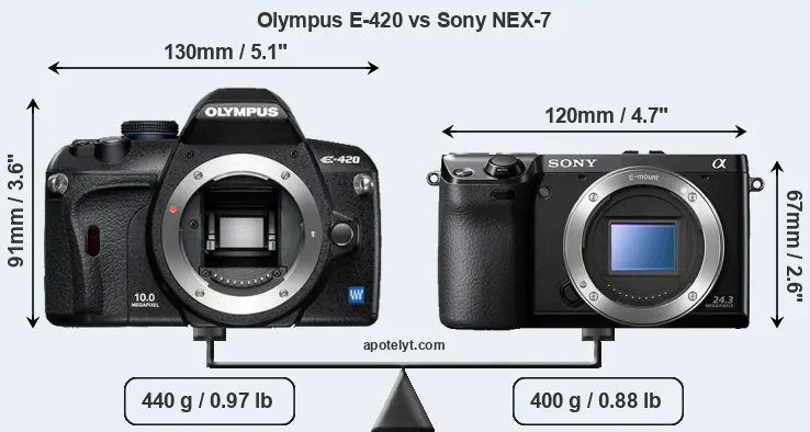 Size Olympus E-420 vs Sony NEX-7