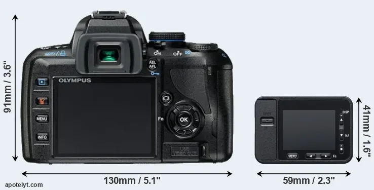 Comparison E-420 or RX0 rear