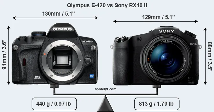 Size Olympus E-420 vs Sony RX10 II