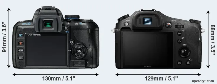 Comparison E-420 or RX10 II rear