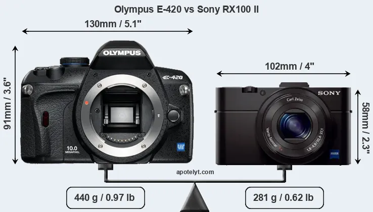 Size Olympus E-420 vs Sony RX100 II