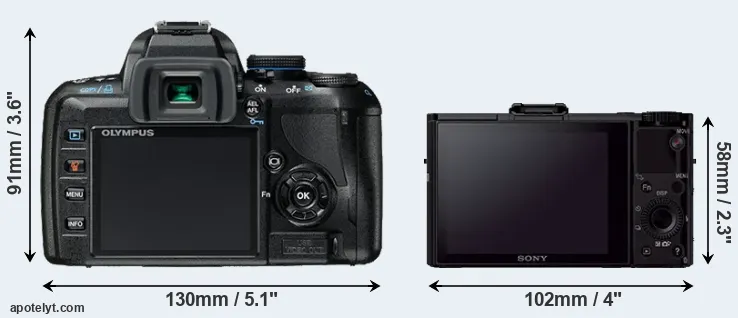 Comparison E-420 or RX100 II rear
