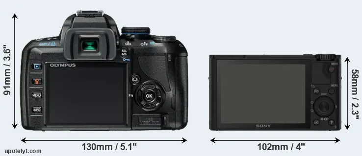 Comparison E-420 or RX100 rear