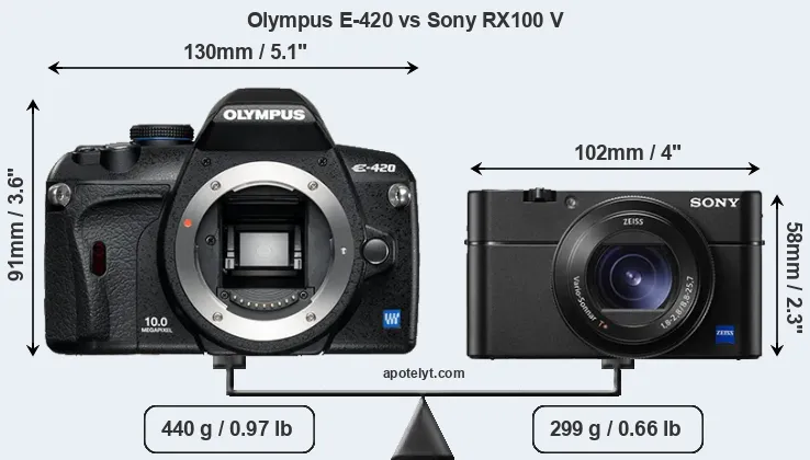 Size Olympus E-420 vs Sony RX100 V