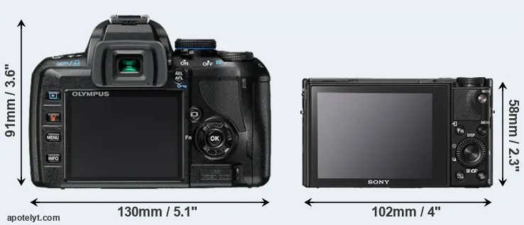Comparison E-420 or RX100 V rear