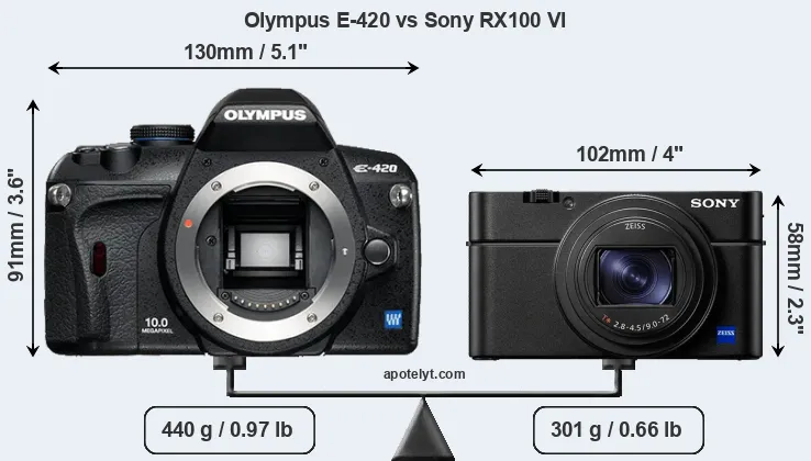 Size Olympus E-420 vs Sony RX100 VI