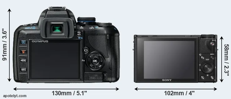Comparison E-420 or RX100 VI rear