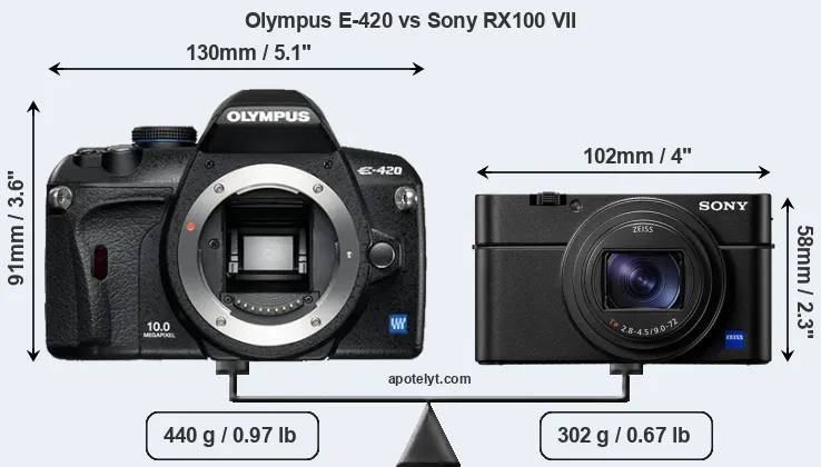 Size Olympus E-420 vs Sony RX100 VII