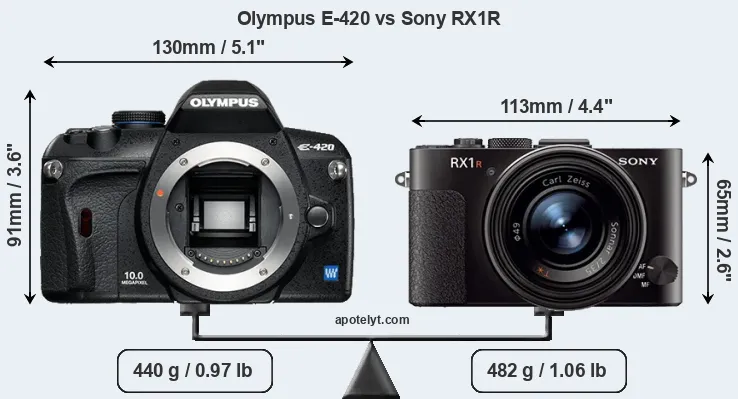 Size Olympus E-420 vs Sony RX1R