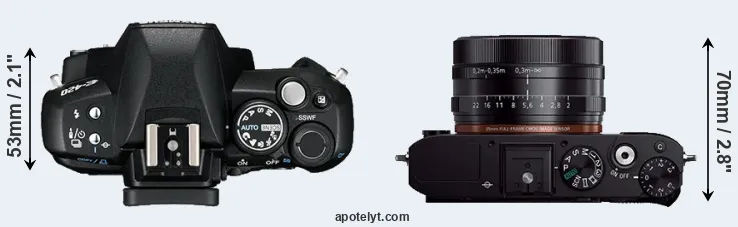 Compare E-420 versus RX1R top