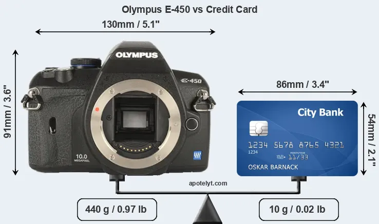 Olympus E-450 vs credit card front