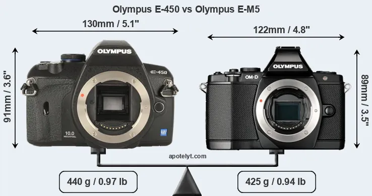 Size Olympus E-450 vs Olympus E-M5