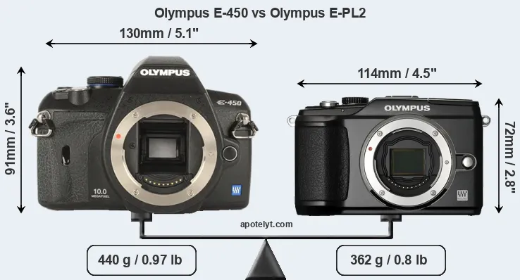 Size Olympus E-450 vs Olympus E-PL2