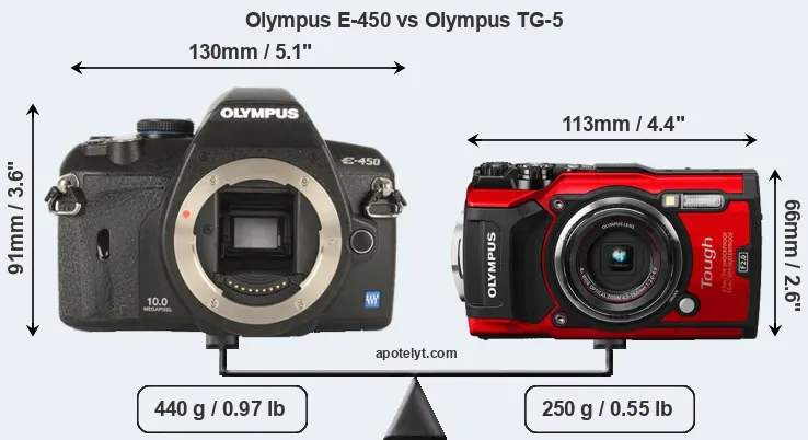 Size Olympus E-450 vs Olympus TG-5