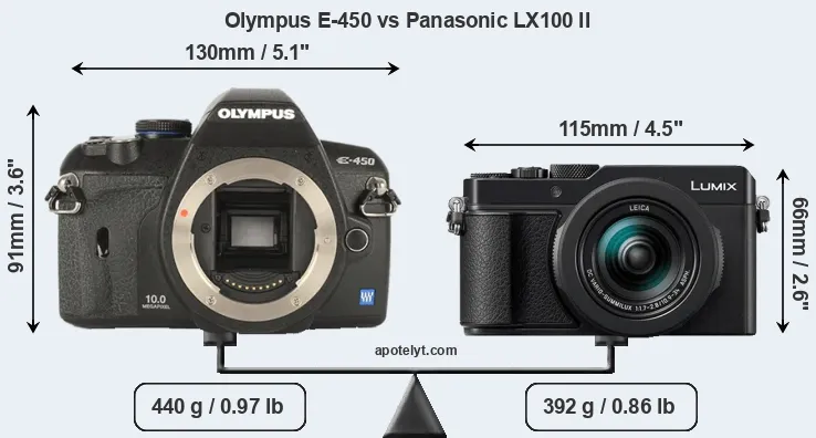 Size Olympus E-450 vs Panasonic LX100 II