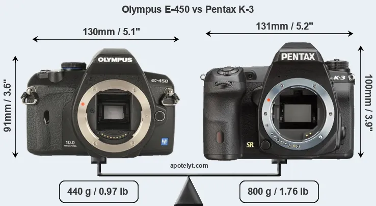 Size Olympus E-450 vs Pentax K-3