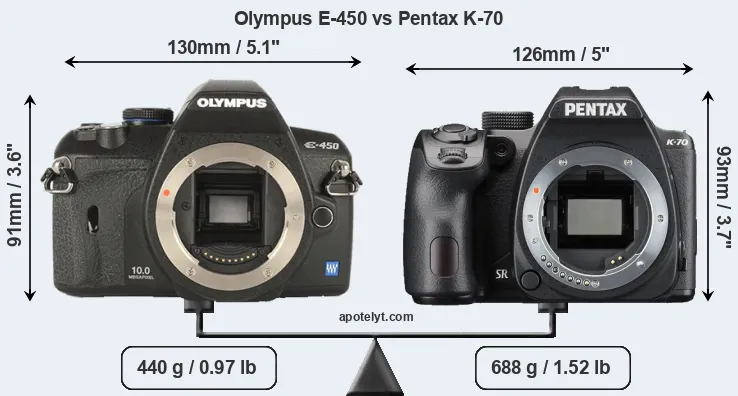 Size Olympus E-450 vs Pentax K-70