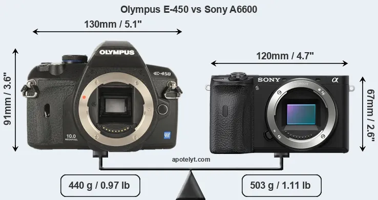 Size Olympus E-450 vs Sony A6600
