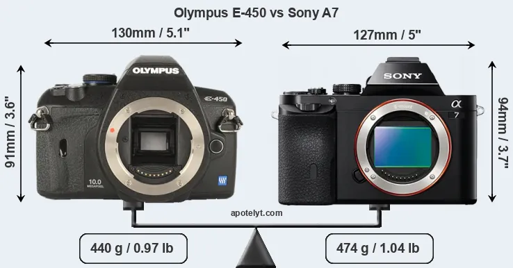 Size Olympus E-450 vs Sony A7