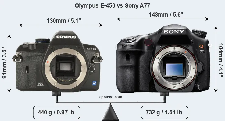 Size Olympus E-450 vs Sony A77