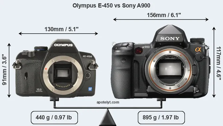 Size Olympus E-450 vs Sony A900
