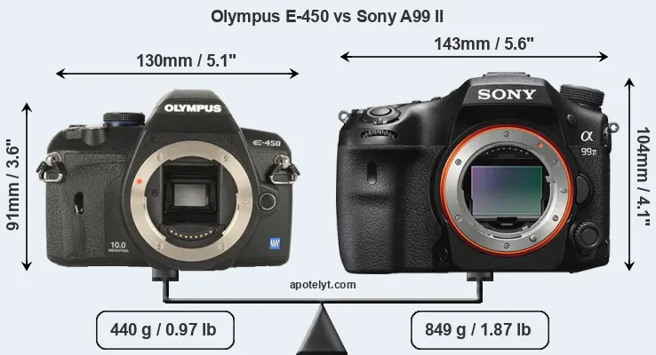 Size Olympus E-450 vs Sony A99 II