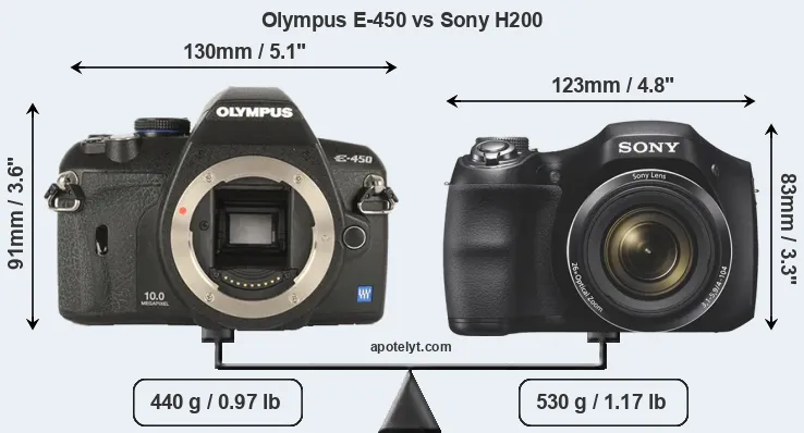 Size Olympus E-450 vs Sony H200