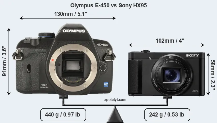 Size Olympus E-450 vs Sony HX95
