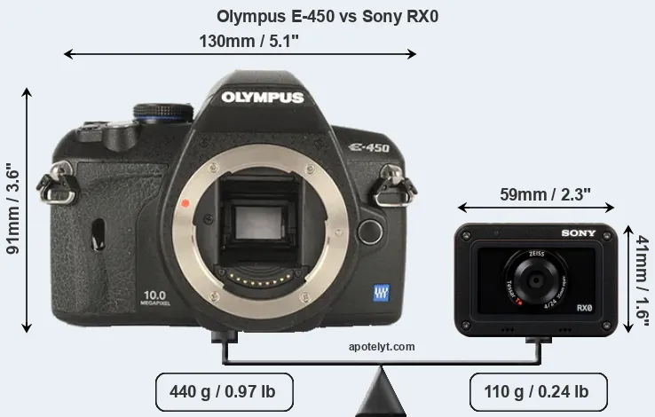 Size Olympus E-450 vs Sony RX0
