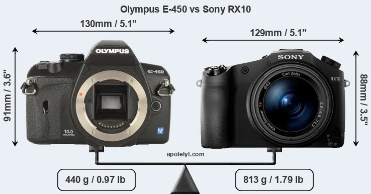 Size Olympus E-450 vs Sony RX10