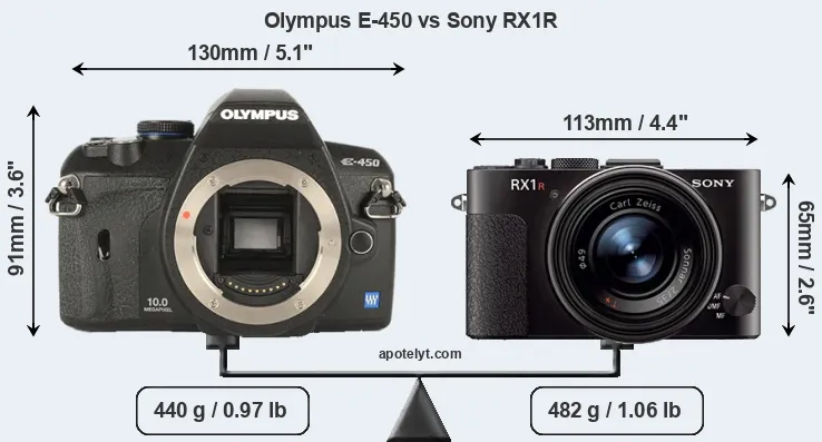 Size Olympus E-450 vs Sony RX1R