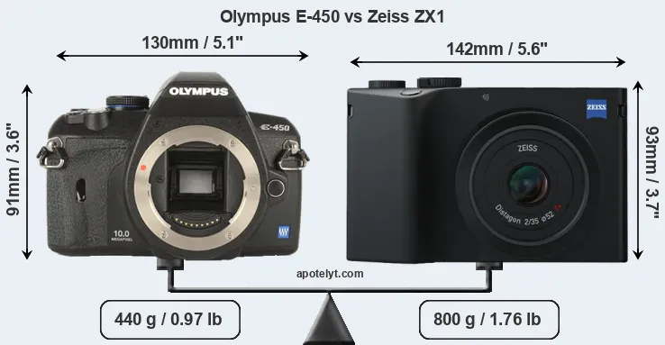 Size Olympus E-450 vs Zeiss ZX1