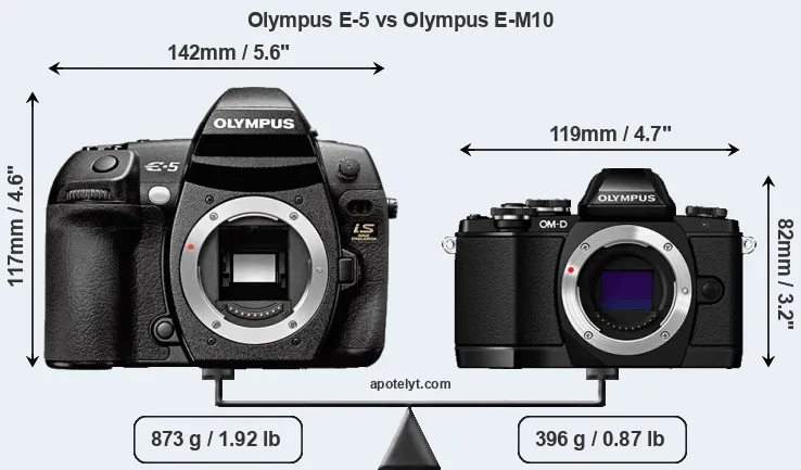 Size Olympus E-5 vs Olympus E-M10
