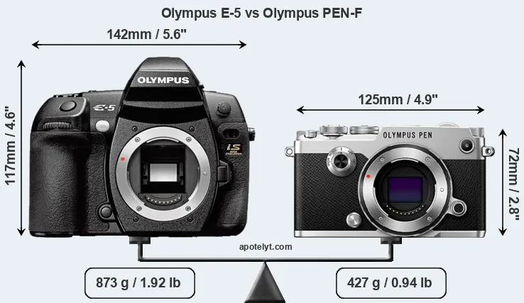 Size Olympus E-5 vs Olympus PEN-F