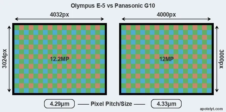E-5 versus G10 MP