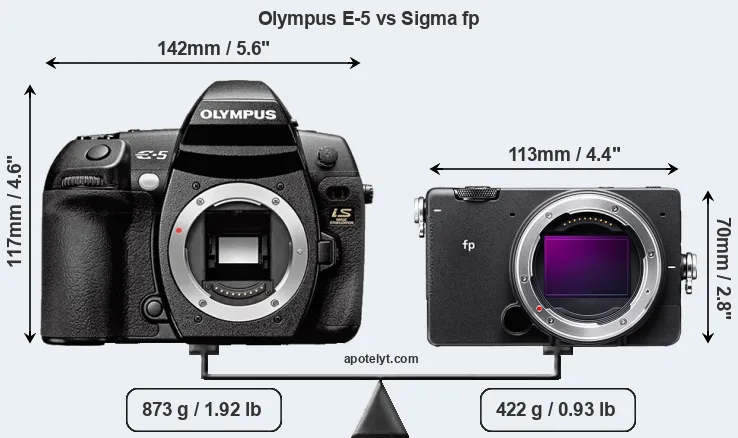 Size Olympus E-5 vs Sigma fp