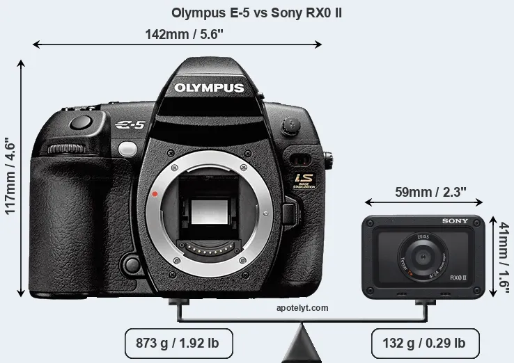 Size Olympus E-5 vs Sony RX0 II