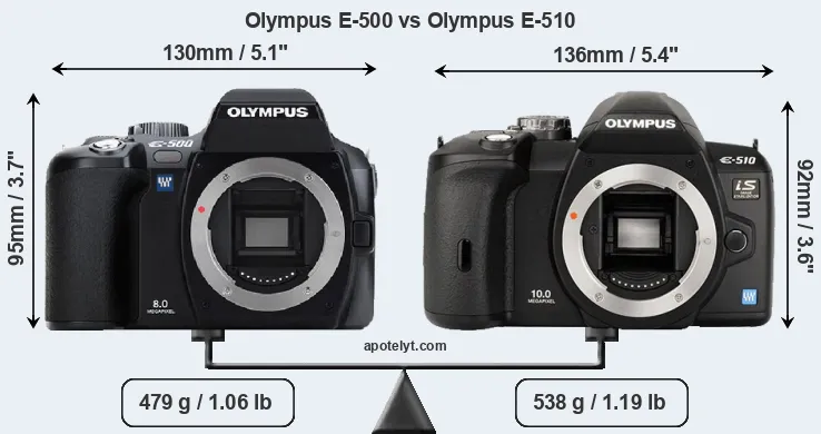 Size Olympus E-500 vs Olympus E-510