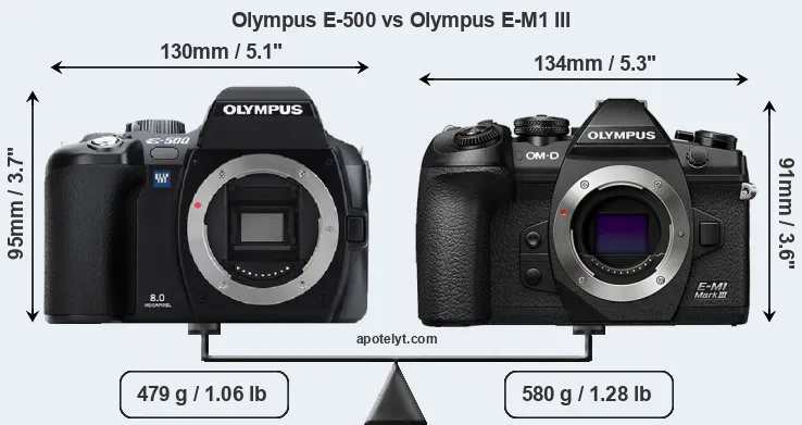 Size Olympus E-500 vs Olympus E-M1 III