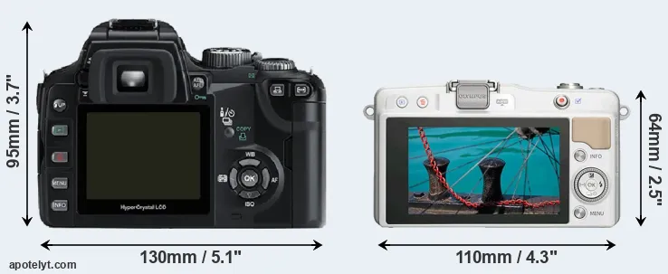 Comparison E-500 or E-PM2 rear
