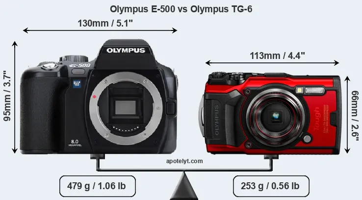 Size Olympus E-500 vs Olympus TG-6