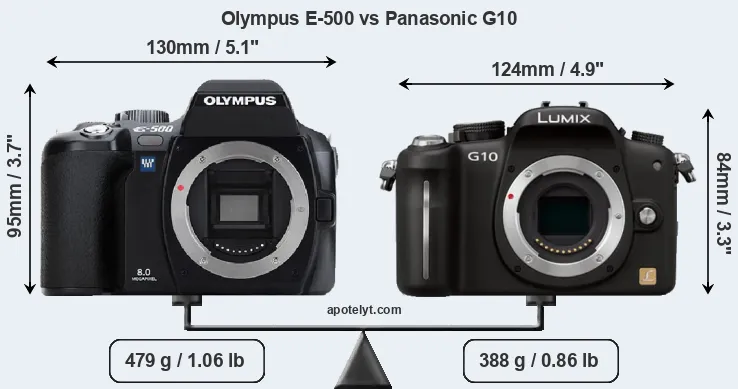 Size Olympus E-500 vs Panasonic G10