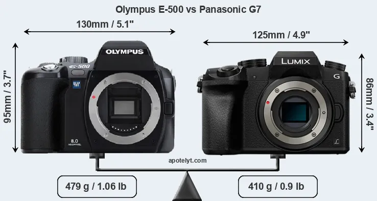 Size Olympus E-500 vs Panasonic G7