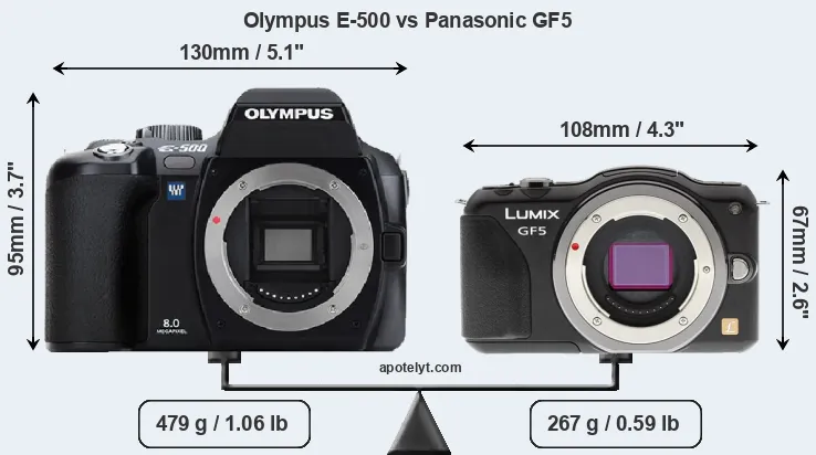 Size Olympus E-500 vs Panasonic GF5