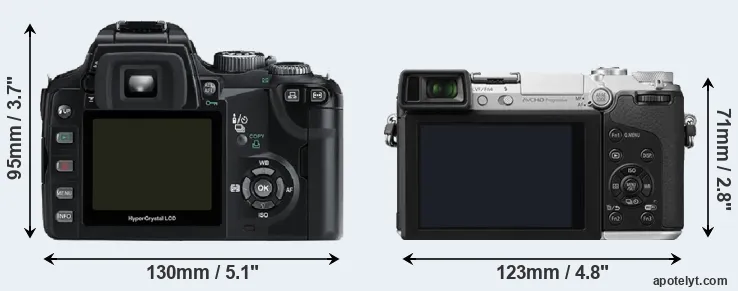 Comparison E-500 or GX7 rear