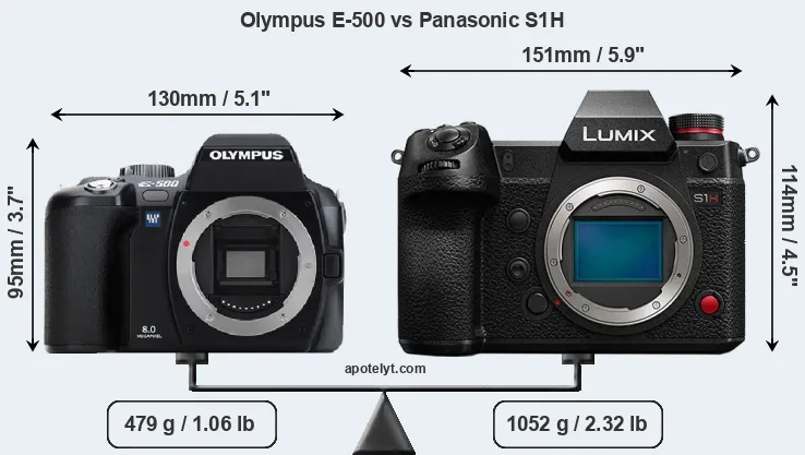 Size Olympus E-500 vs Panasonic S1H