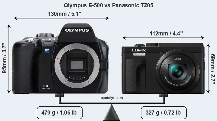 Size Olympus E-500 vs Panasonic TZ95