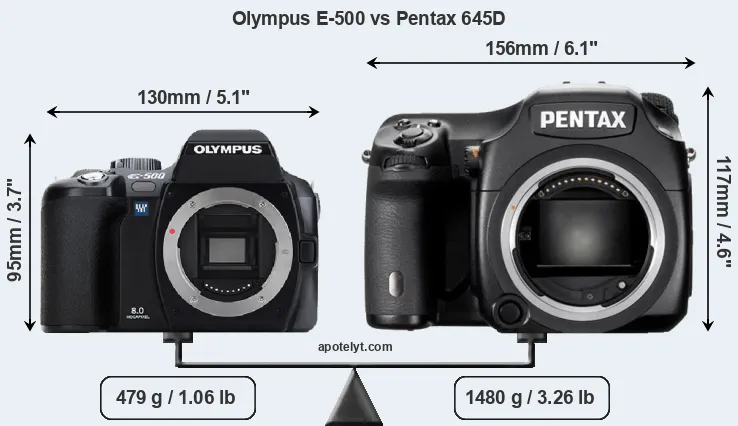 Size Olympus E-500 vs Pentax 645D