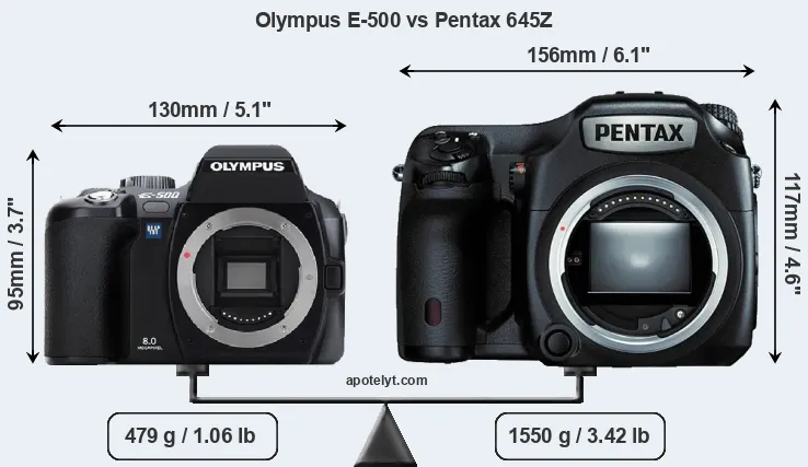 Size Olympus E-500 vs Pentax 645Z