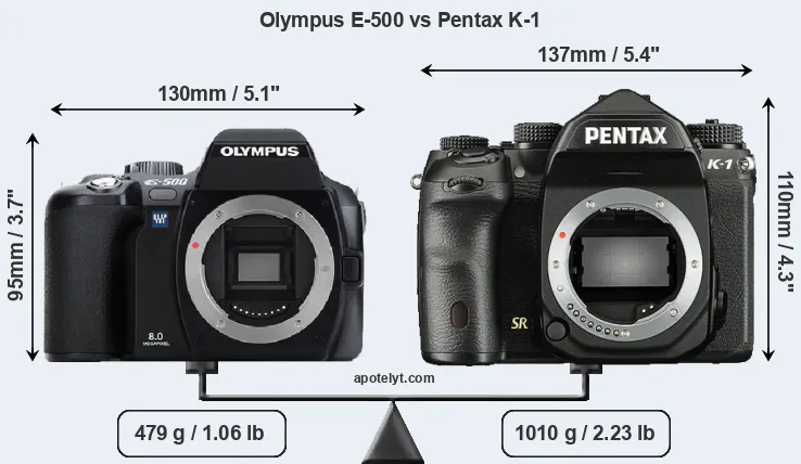 Size Olympus E-500 vs Pentax K-1